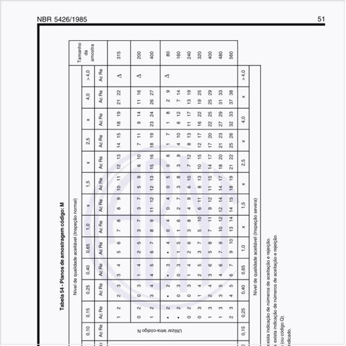Exemplos de planos de amostragem código M?