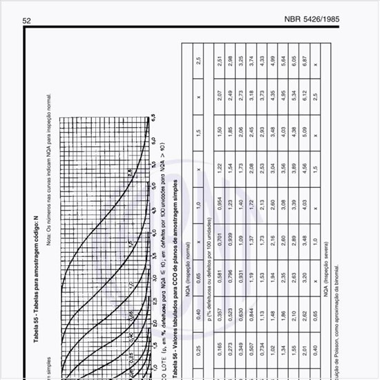 Exemplos de tabelas para amostragem código N?