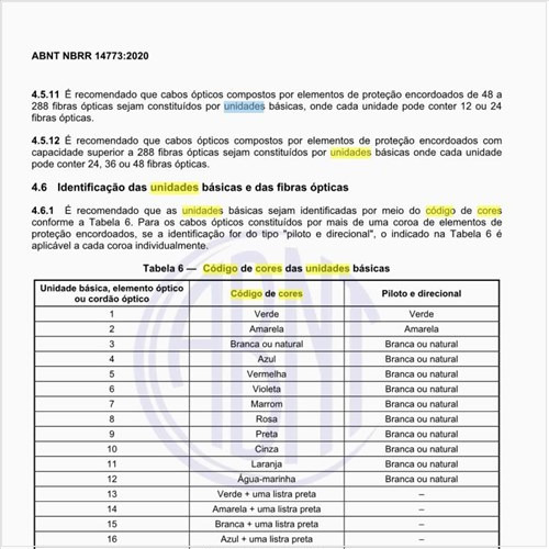 Qual é o código de cores das unidades básicas?
