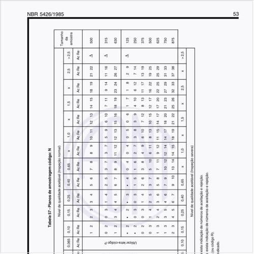Exemplos de planos de amostragem código N?