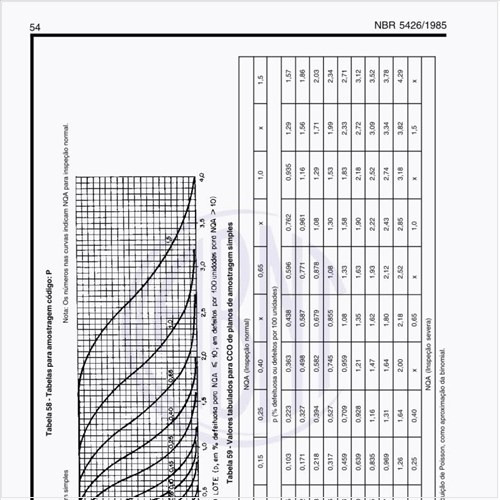 Exemplos de tabelas para amostragem código P?