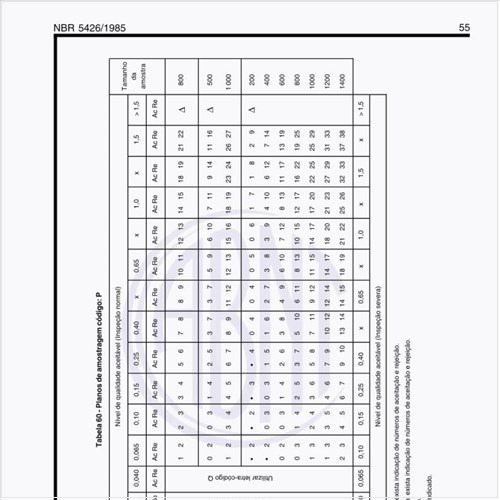 Exemplos de planos de amostragem código P?