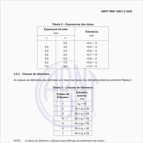 Qual é a resistência à pressão hidrostática de longa duração?