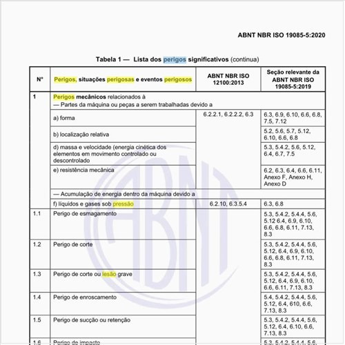 Quais são os perigos relativos a essas máquinas?