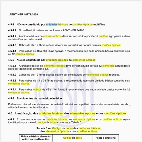 Qual é o código de cores das unidades básicas, dos elementos ópticos e dos cordões ópticos?