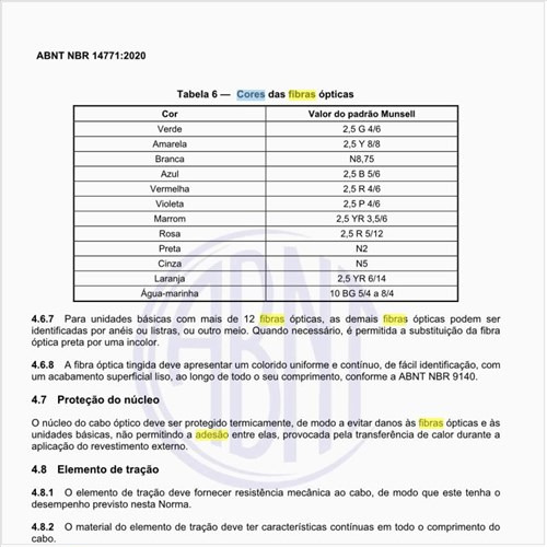 Quais são as cores das fibras ópticas?