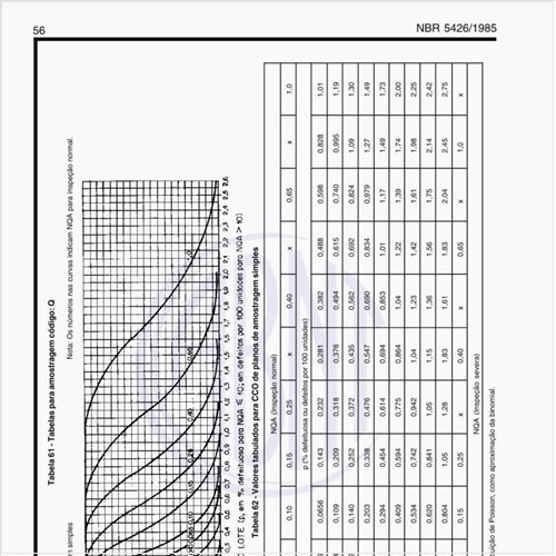 Exemplos de tabelas para amostragem código Q?