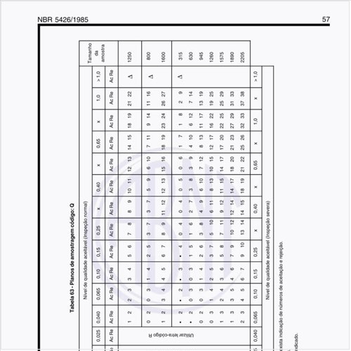 Exemplos de planos de amostragem código Q?
