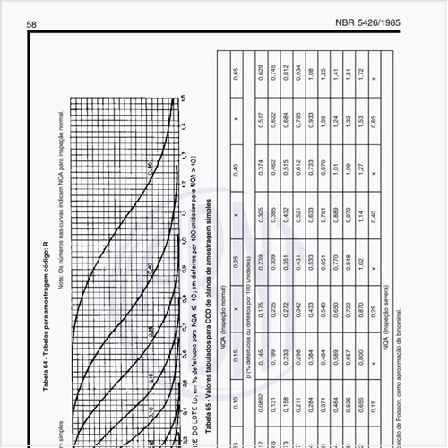 Exemplos de tabelas para amostragem código R?