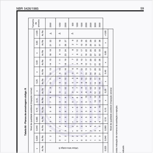 Exemplos de planos de amostragem código R?