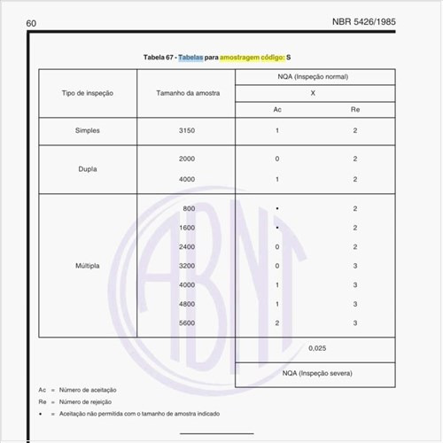 Exemplos de tabelas para amostragem código S?