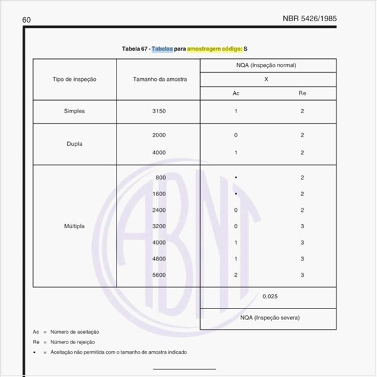 Exemplos de tabelas para amostragem código S?