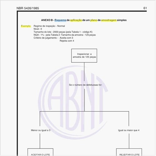 Exemplo de um esquema de aplicação de um plano de amostragem simples?