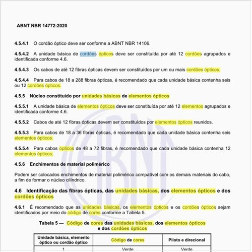Qual o código de cores das unidades básicas, dos elementos ópticos e dos cordões ópticos?