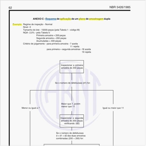 Exemplo de um esquema de aplicação de um plano de amostragem dupla?