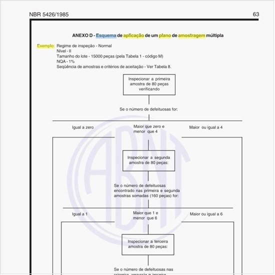 Exemplo de um esquema de aplicação de um plano de amostragem múltipla?