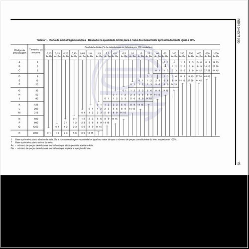 Exemplos de plano de amostragem simples - Baseado na qualidade-limite para o risco do consumidor aproximadamente igual a 10%?