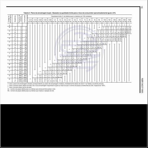 Exemplos de plano de amostragem duplo - Baseado na qualidade-limite para o risco do consumidor aproximadamente igual a 10%?