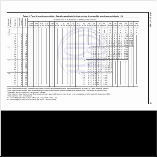 Exemplos de plano de amostragem múltiplo - Baseado na qualidade-limite para o risco do consumidor aproximadamente igual a 10%?