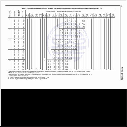 Exemplos de plano de amostragem múltiplo - Baseado na qualidade-limite para o risco do consumidor aproximadamente igual a 10%?