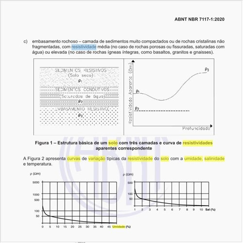 Quais são as curvas de variação da resistividade do solo com a umidade, salinidade e temperatura?