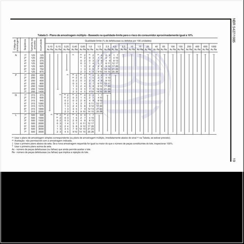 Exemplos de plano de amostragem múltiplo - Baseado na qualidade-limite para o risco do consumidor aproximadamente igual a 10%?
