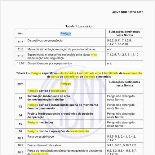 Quais os perigos específicos relacionados à mobilidade e/ou à habilidade de levantamento de carga de elevadores de pessoas e materiais?