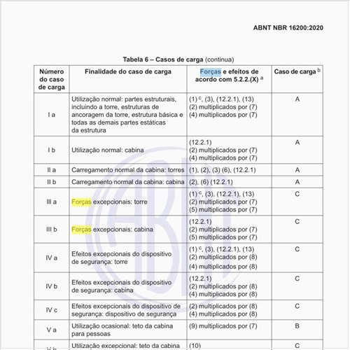 Quais são as combinações diferentes de cargas e forças a serem calculadas?