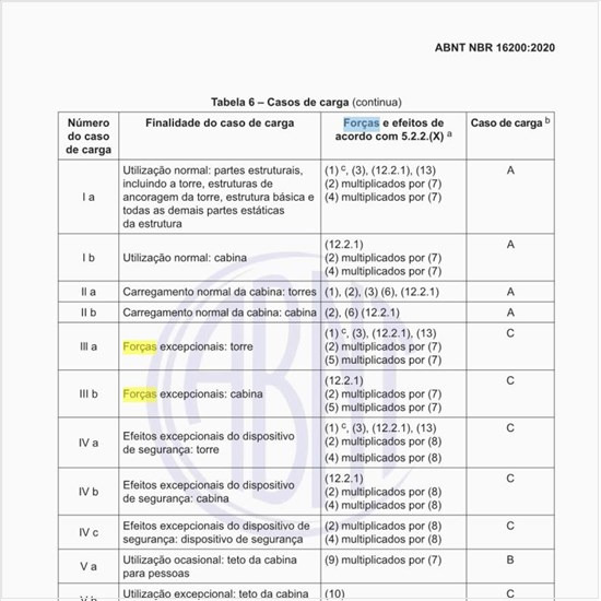 Quais são as combinações diferentes de cargas e forças a serem calculadas?