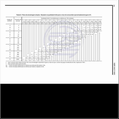 Exemplos de plano de amostragem simples - Baseado na qualidade-limite para o risco do consumidor aproximadamente igual a 5%?