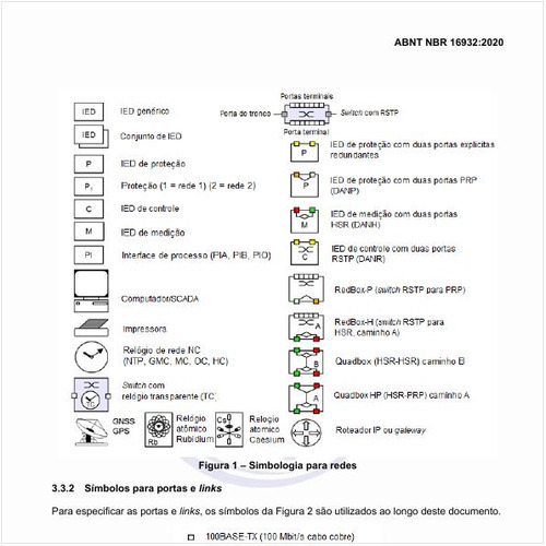 Qual é a simbologia para redes?