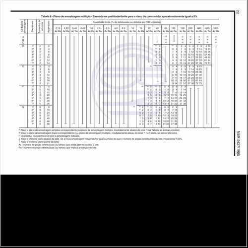 Exemplos de plano de amostragem múltiplo - Baseado na qualidade-limite para o risco do consumidor aproximadamente igual a 5%?