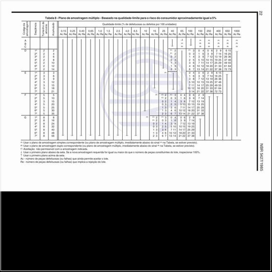 Exemplos de plano de amostragem múltiplo - Baseado na qualidade-limite para o risco do consumidor aproximadamente igual a 5%?
