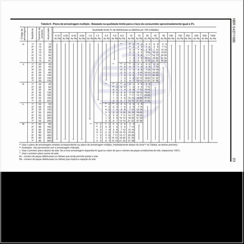 Exemplos de plano de amostragem múltiplo - Baseado na qualidade-limite para o risco do consumidor aproximadamente igual a 5%?