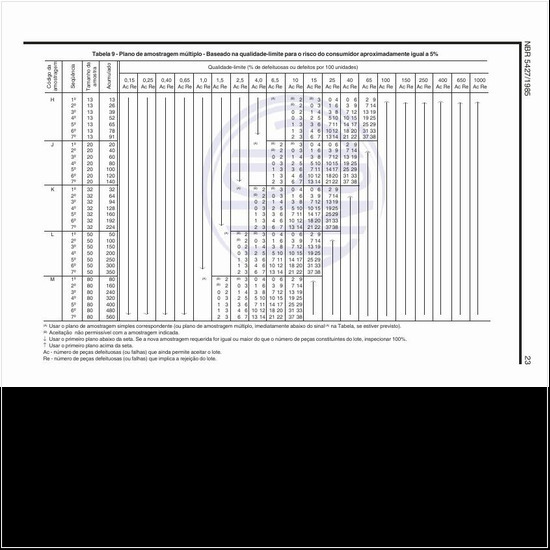 Exemplos de plano de amostragem múltiplo - Baseado na qualidade-limite para o risco do consumidor aproximadamente igual a 5%?