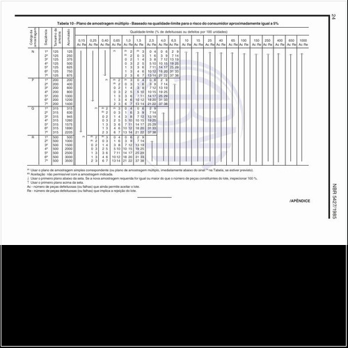 Exemplos de plano de amostragem múltiplo - Baseado na qualidade-limite para o risco do consumidor aproximadamente igual a 5%?