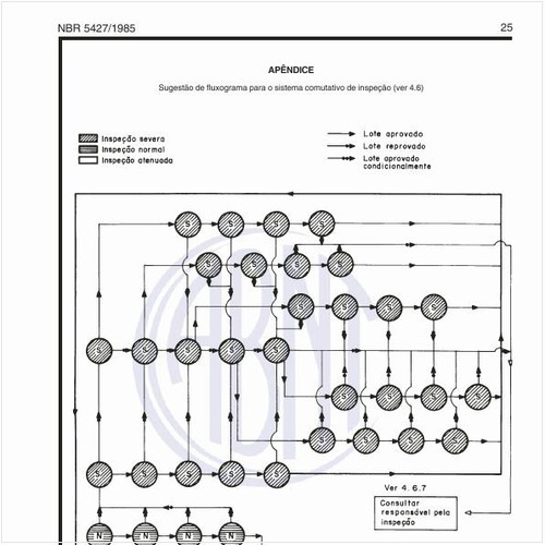 Qual a sugestão de fluxograma para o sistema comutativo de inspeção?