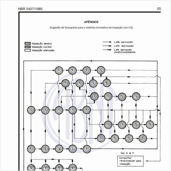 Qual a sugestão de fluxograma para o sistema comutativo de inspeção?