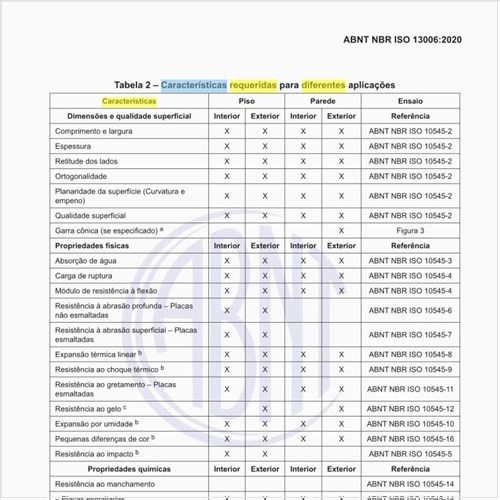 Quais as características requeridas para diferentes aplicações?