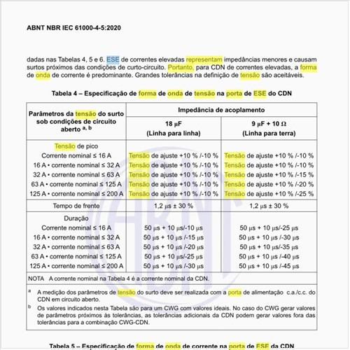 Qual é a especificação de forma de onda de tensão na porta de ESE do CDN?