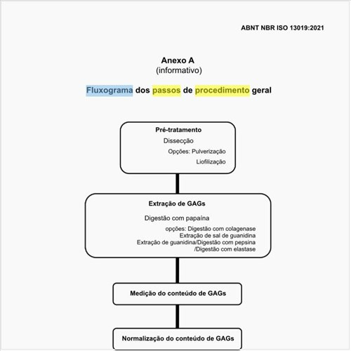 Qual seria um fluxograma dos passos de procedimento geral?

