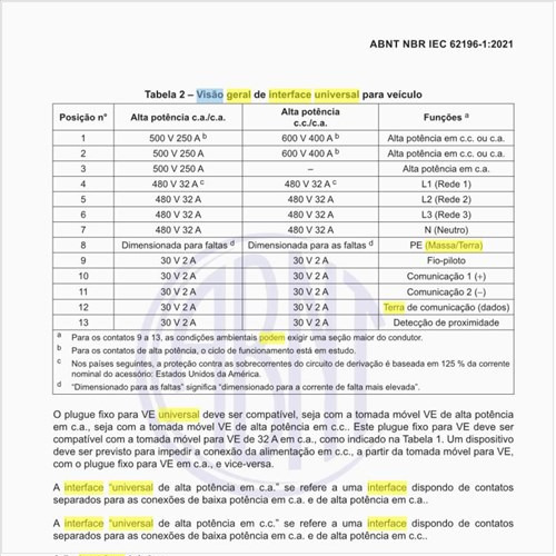 Como pode se ter uma visão geral de interface universal para veículo?