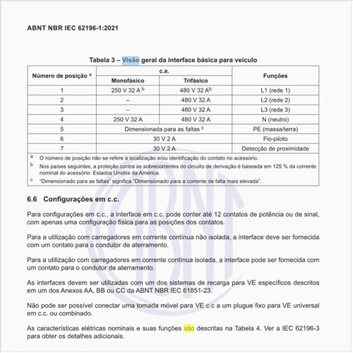 Quais são as configurações em cc?
