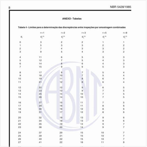 Quais os limites para a determinação das discrepâncias entre inspeções por amostragem combinadas?