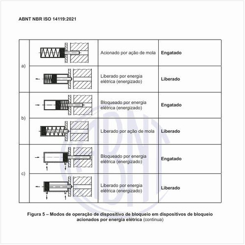 Quais são os modos de operação de dispositivo de bloqueio em dispositivos de bloqueio acionados por energia elétrica?