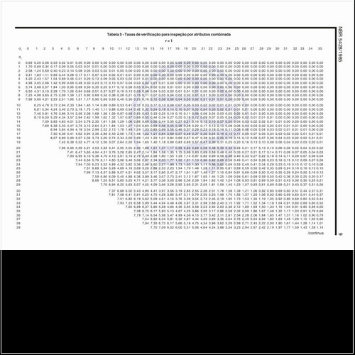 Quais as taxas de verificação para inspeção por atributos combinada?