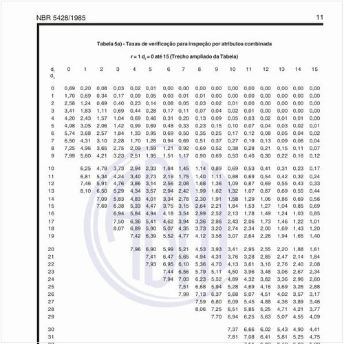 Quais as taxas de verificação para inspeção por atributos combinada?