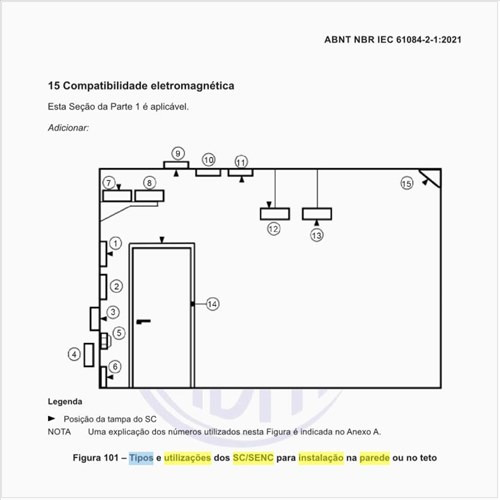 Quais são os tipos e utilizações dos SC/SENC para instalação na parede ou no teto?