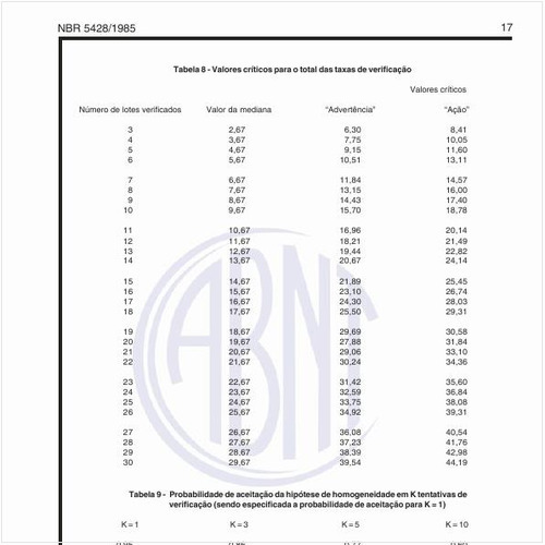 Quais os valores críticos para o total das taxas de verificação?