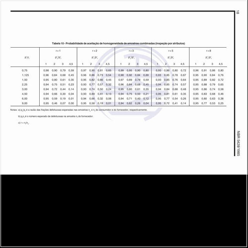 Qual a probabilidade de aceitação de homogeneidade de amostras combinadas (inspeção por atributos)?